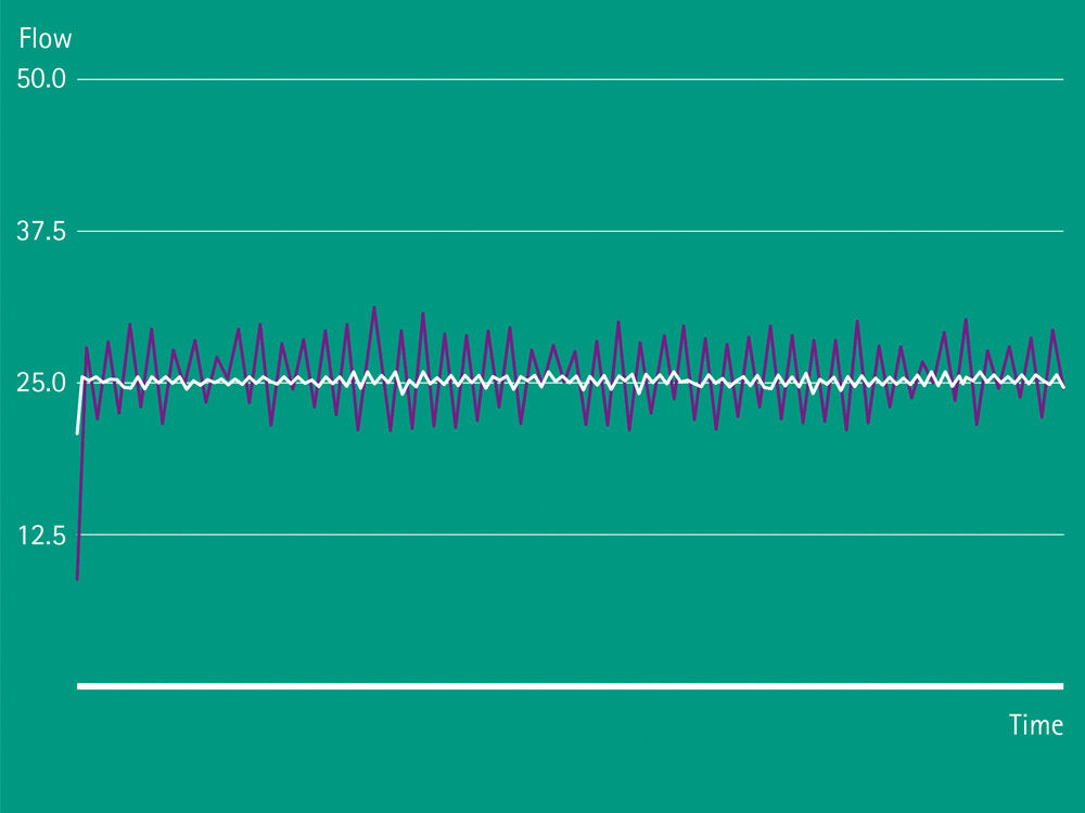 delivery rate flow chart